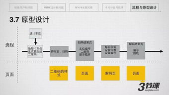MSUP 從軟件研發到產品創新，一站式專業賦能平臺